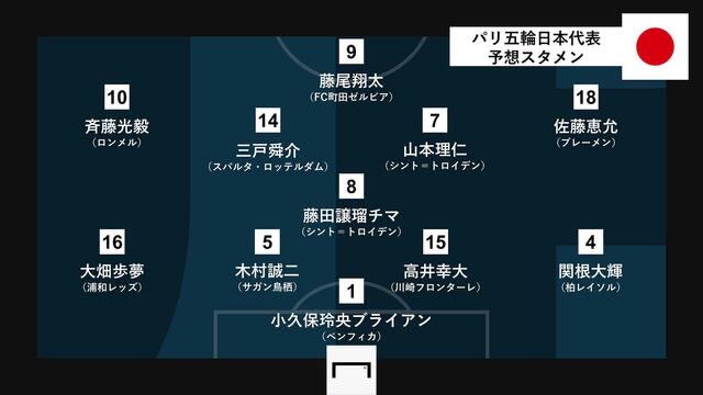 日媒預測日本國奧vs馬裡首發(fā)：齊藤光毅、三戶舜介出戰(zhàn)