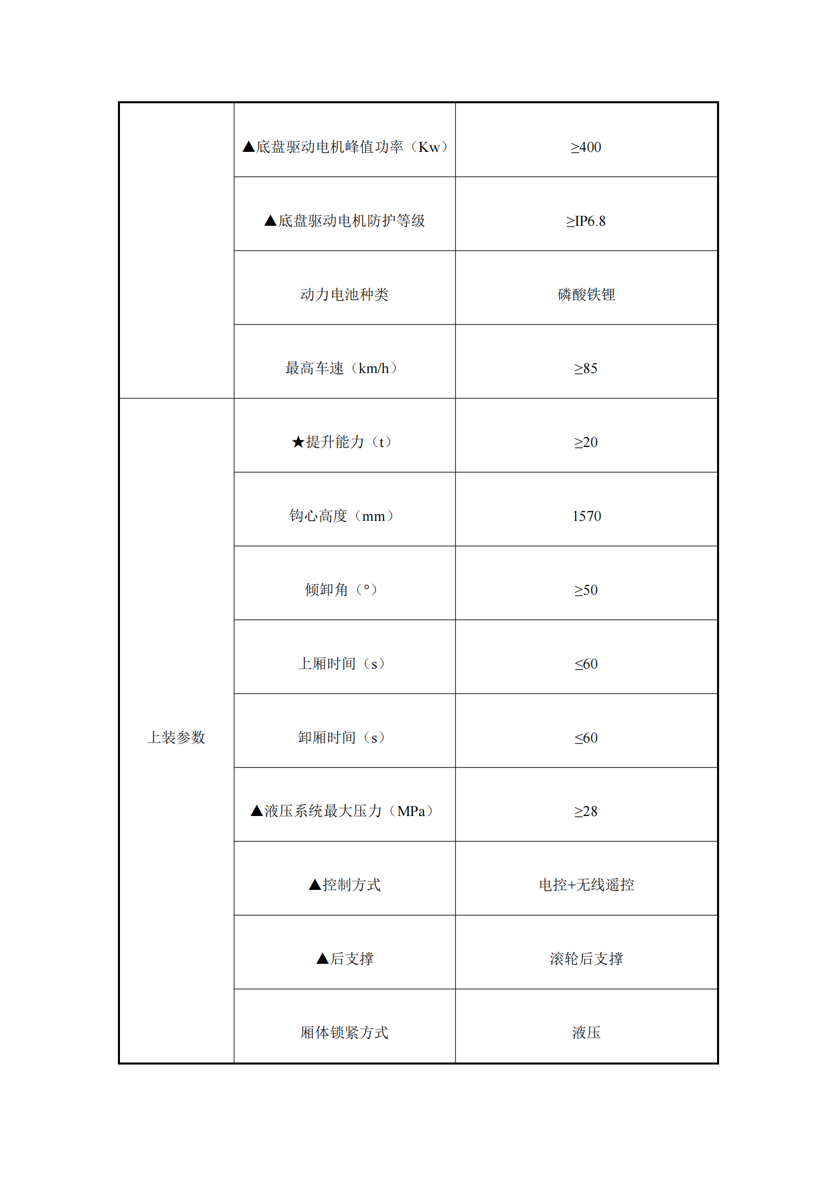 瀘州匯鑫環(huán)?？萍加邢薰?2噸純電動(dòng)車(chē)廂可卸式垃圾車(chē)詢(xún)價(jià)公告_01.png