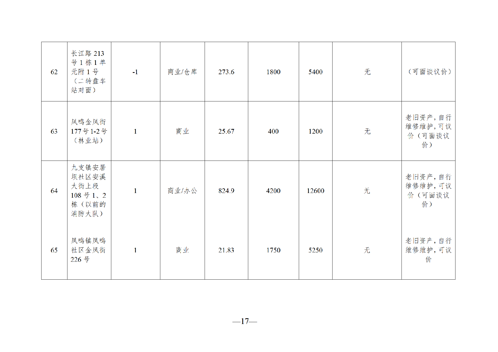 2025年8月閑置資產(chǎn)招租公告_17.png
